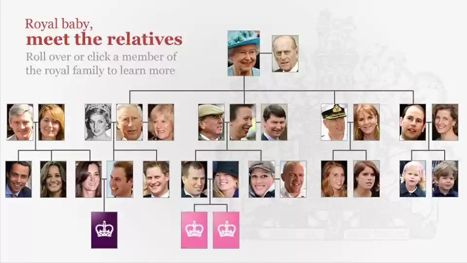 Royal relatives